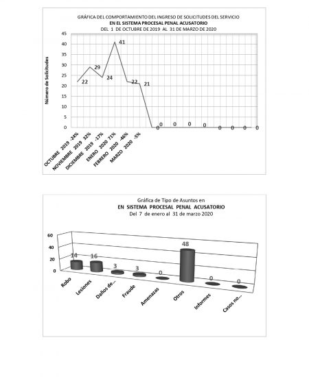 1 hoja enero a marzo
