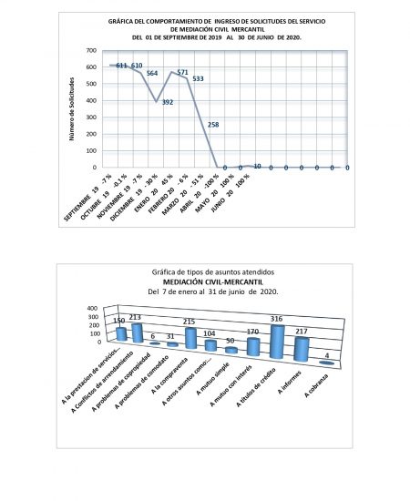 1C hoja de enero a junio