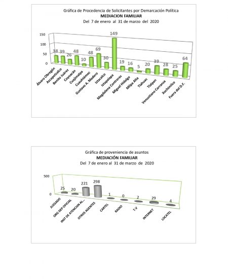 2 hoja enero a marzo