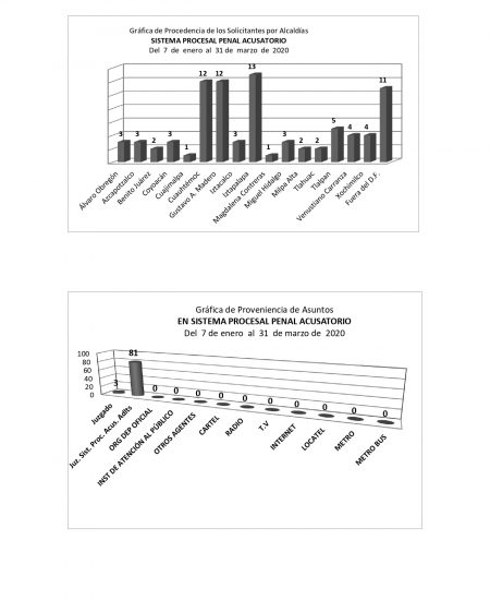 2 hoja enero a marzo