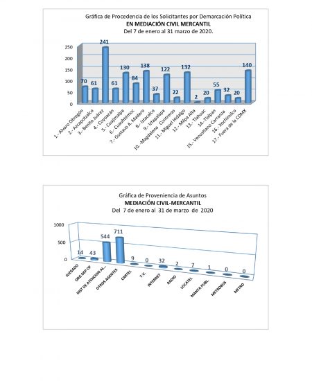 2 hoja enero a marzo