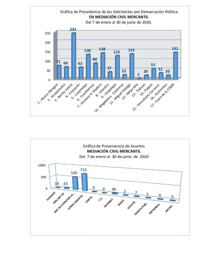 2C hoja de enero a junio