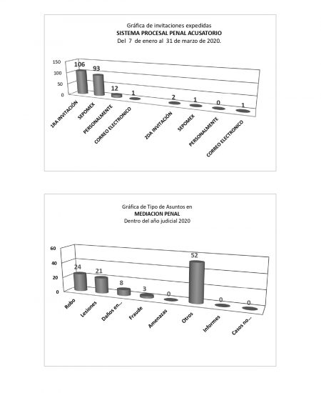 3 hoja enero a marzo