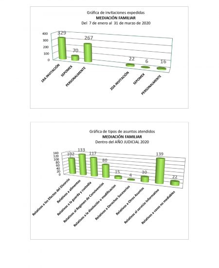 3 hoja enero a marzo