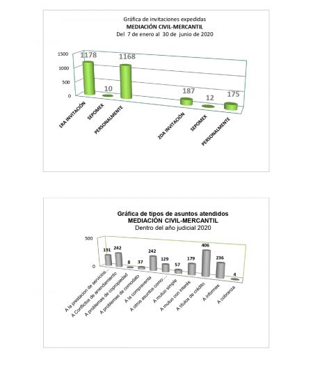 3C hoja de enero a junio