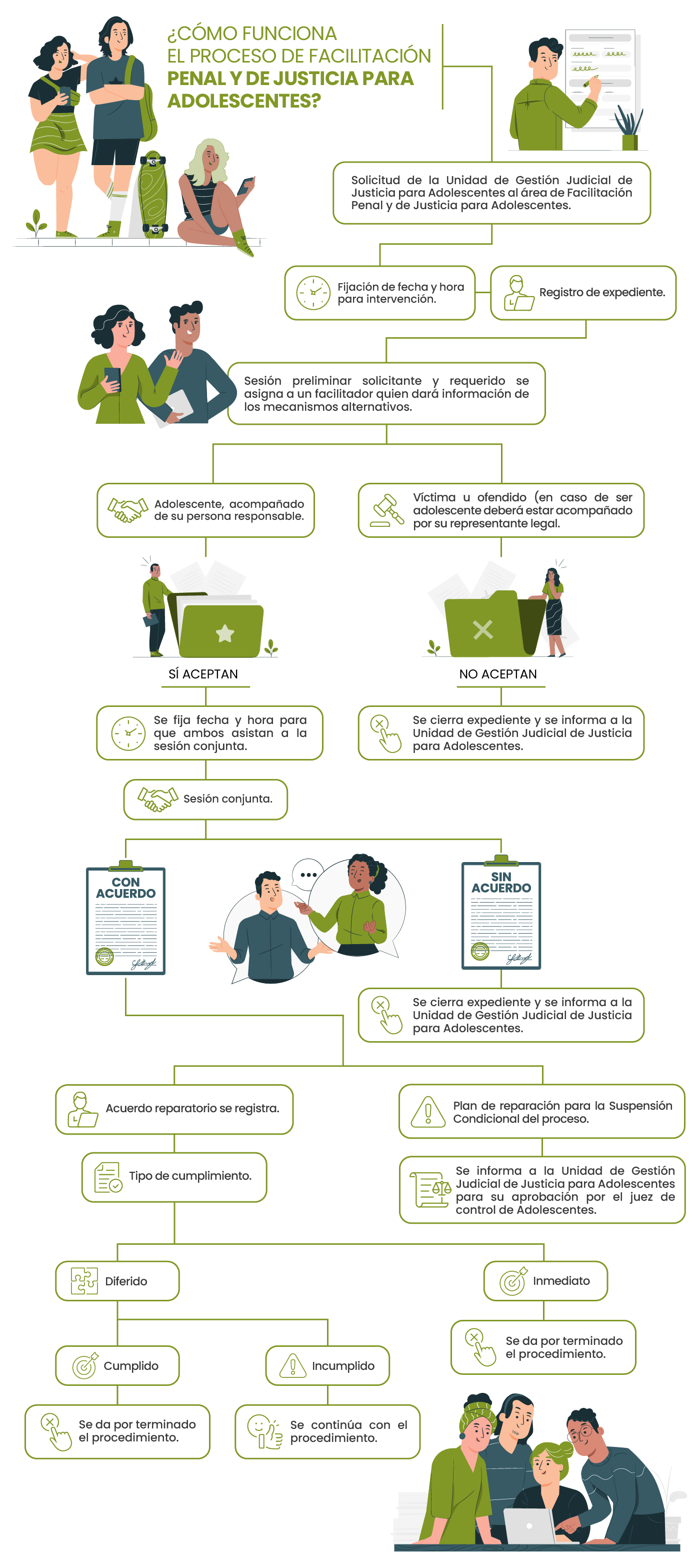 Diagrama_JusticiaAdolescentes_D1