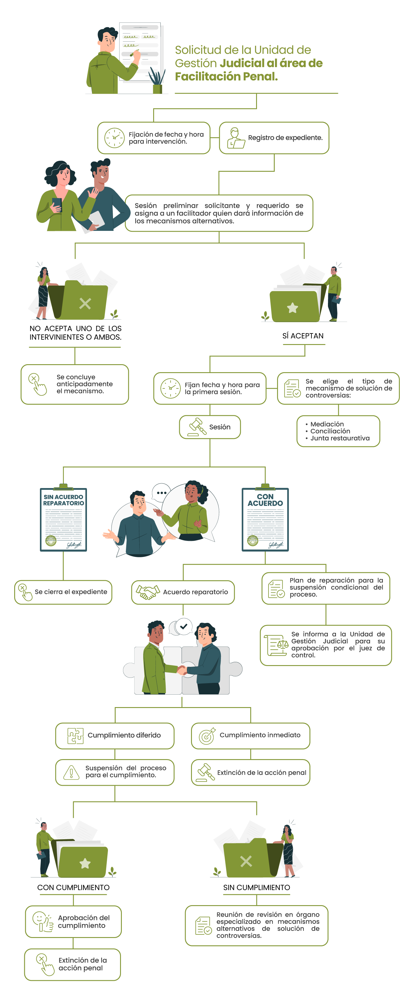 Diagrama_JusticiaAdolescentes_D2_correccion