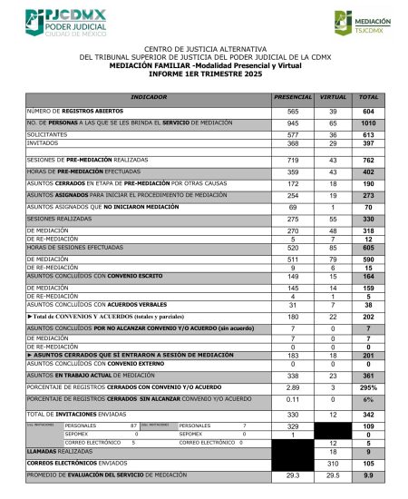 Familiar_T1-2025_001