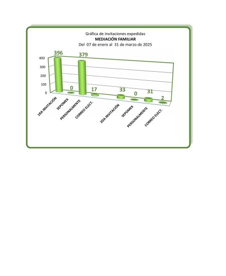 Familiar_T1-2025_004