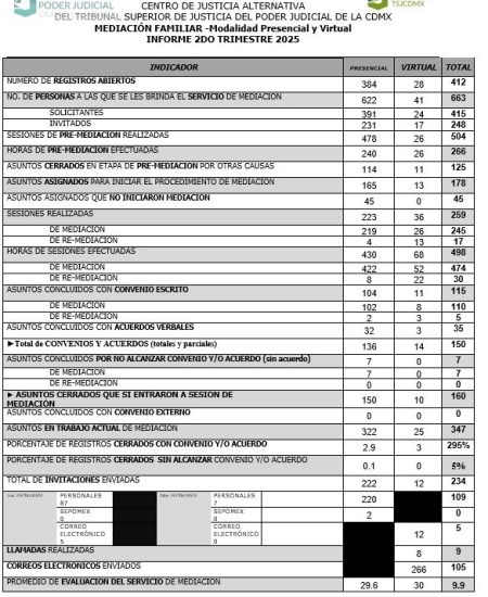 T2-2025_FAMILIAR_001