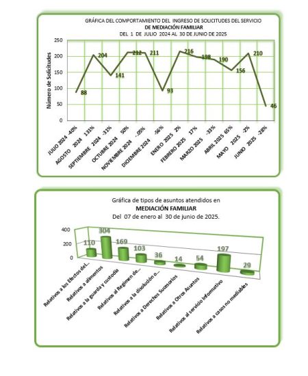 T2-2025_FAMILIAR_002