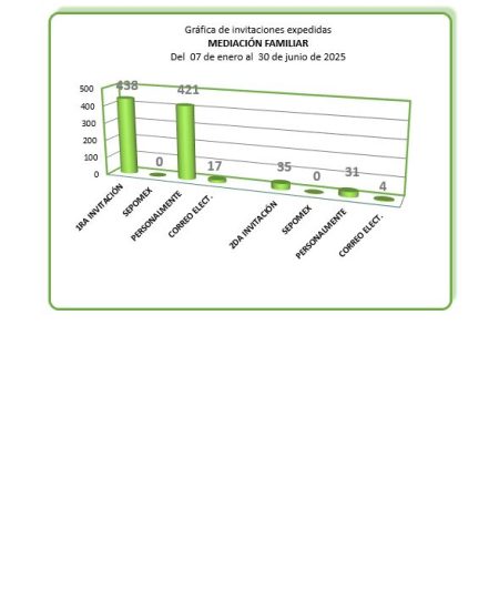 T2-2025_FAMILIAR_004