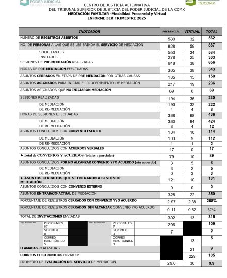 T3-2025_FAMILIAR_001_