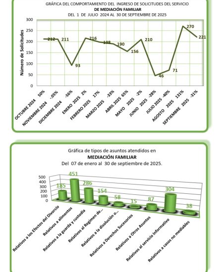 T3-2025_FAMILIAR_002
