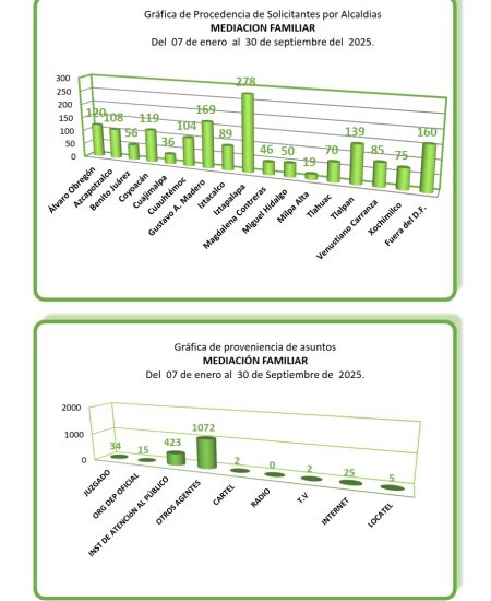 T3-2025_FAMILIAR_003
