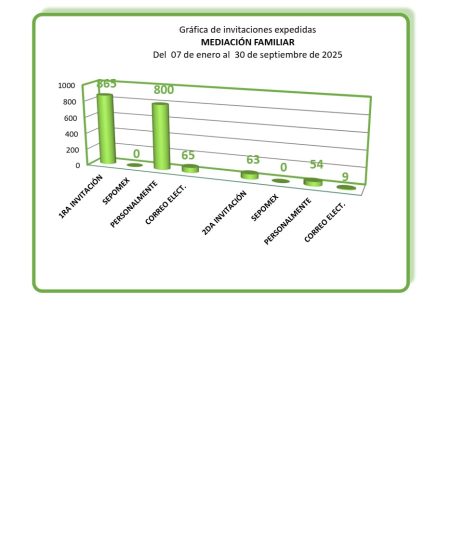 T3-2025_FAMILIAR_004