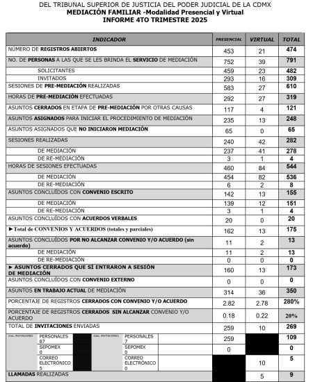 T4-2025_FAMILIAR_001