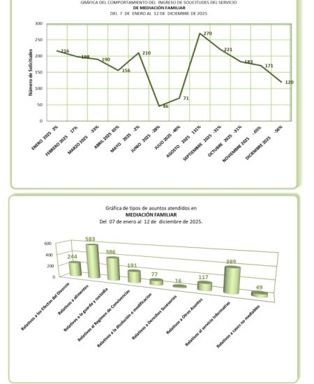 T4-2025_FAMILIAR_002