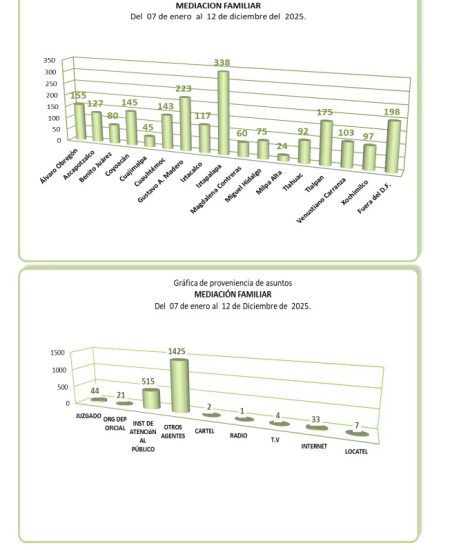 T4-2025_FAMILIAR_003