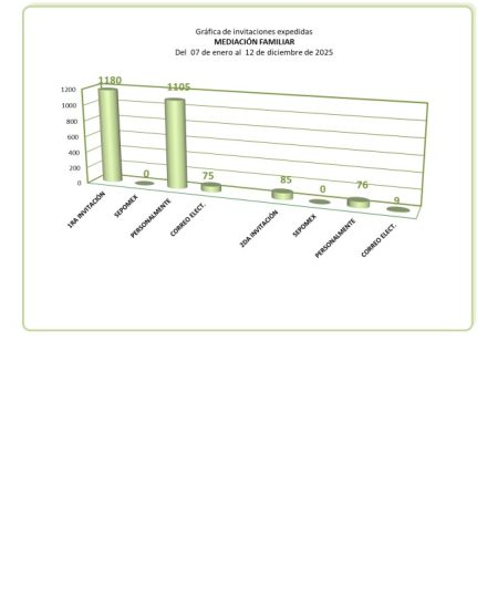 T4-2025_FAMILIAR_004