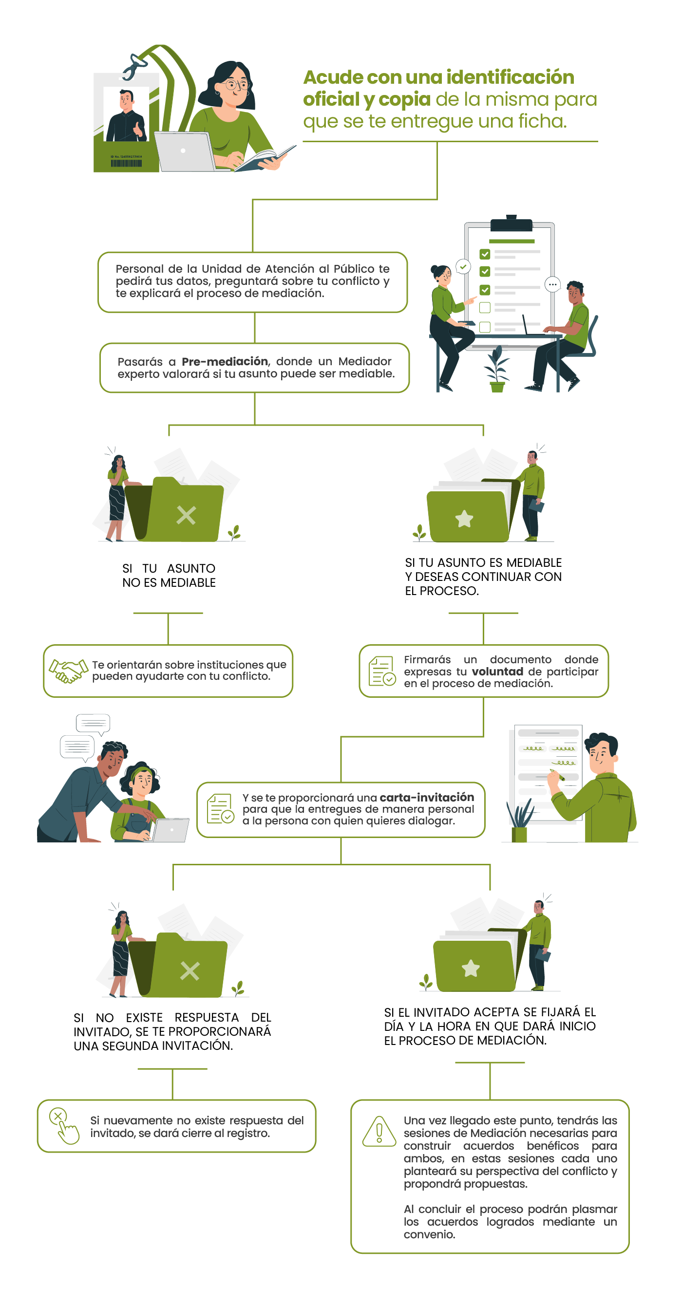 cja-mediacion-familiar